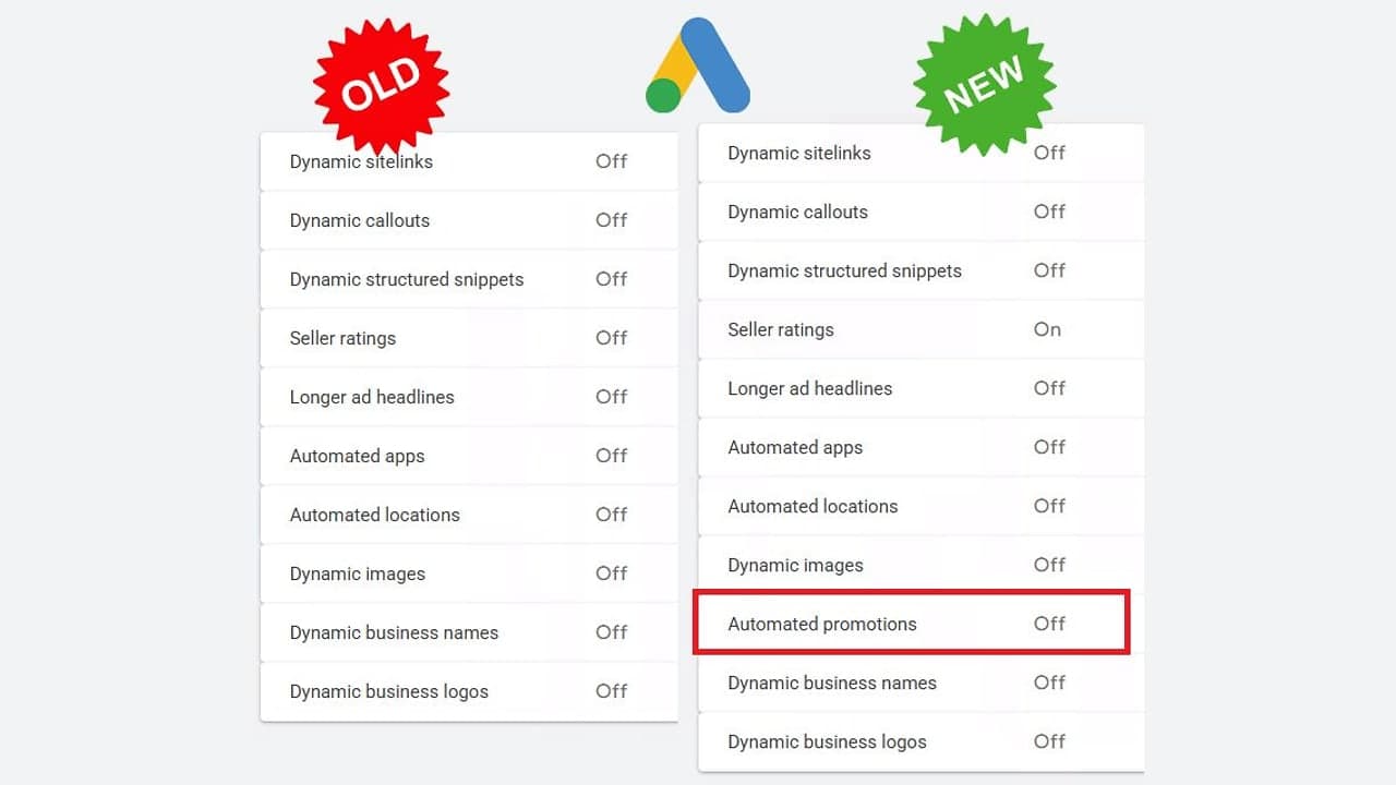 A Google Ads automatizált elemeinek régi és új beállításait összehasonlító képernyőkép, kiemelve az új Automated promotions opciót