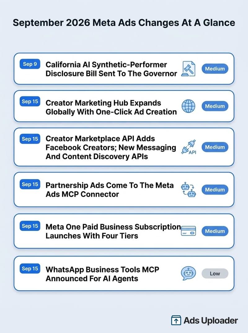 Illusztráció a Meta Ads szeptemberi változásainak összefoglalójához